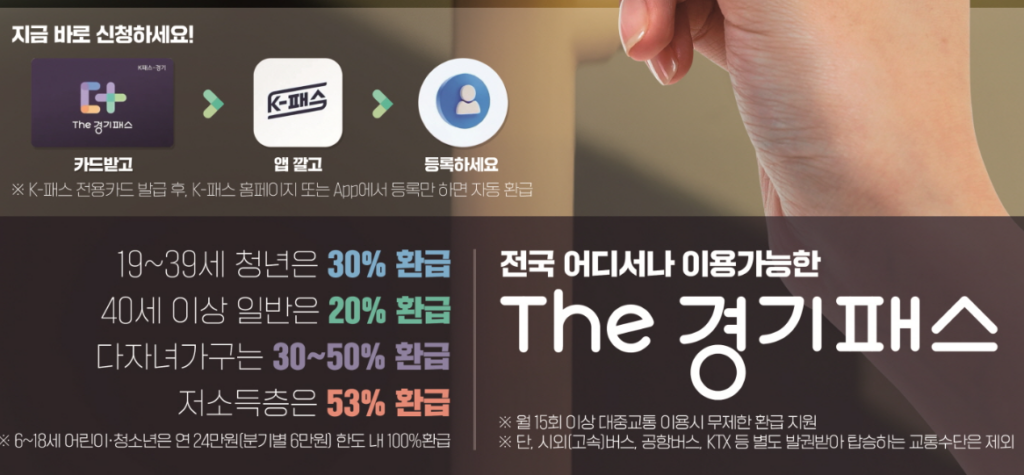 The 경기패스 신청 방법, 청소년 청년 혜택 교통할인카드 환급 신청 가입 방법