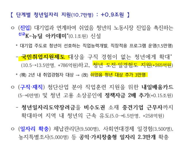 전쟁 추경 민생회복지원금, 쉬었음 청년 지원금 직업훈련수당 대상자 금액 신청 방법