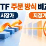ETF 시장가와 지정가 주문 비교, 체결가격·미체결 위험에 맞는 선택